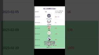 #出道日報 2023年02月05日  台v  港V 馬V 中文v vtype
