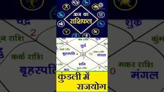 Contact now for horoscope analysis WhatsApp no.8218585242     Astrologer arun shastri vrindaban