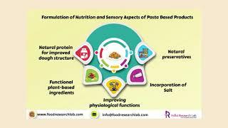 Formulation of nutrition and sensory aspects of Pasta based products | Foodresearchlab