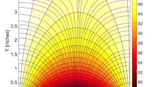 Changing the convective transfer coefficient