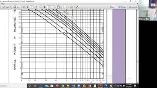 Design of Stormwater Network part 1