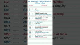 Emergency helpline number list in india #emergency #helpline #list india