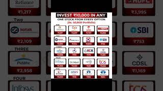 invest ₹10,000 in any one stock frome every option | share market analysis #multibaggerstocks #viral