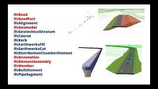 IFC 4.3 for Infrastructure webinar