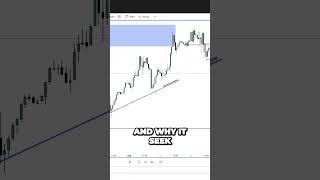 Uncovering Market Sentiment Big Short Opportunities and the Dixie Effect