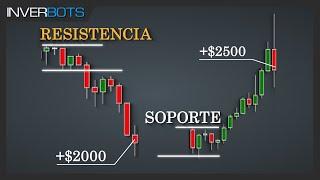 SOPORTES y RESISTENCIAS: CURSO básico + Estrategia de TRADING