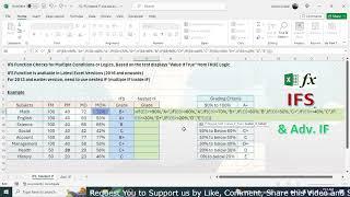 IFS, Nested IF and Advance IF | Be Proficient in IF Logical Function of Excel