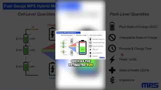 Advantages of Fuel Gauge Estimations