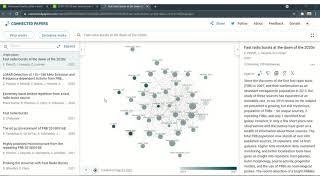 How to find related research papers or article of the same topic or similar research