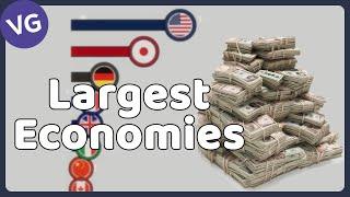 The Largest Economies in the World