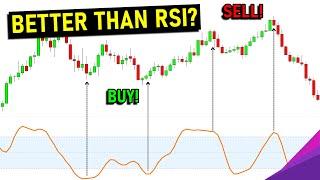 Stochastic RSI Trading Strategy (Divergence Trading Strategy)