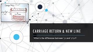 Programming | Carriage Return and Line Feed | New Line Character