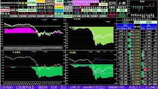 2024/12/27 台指期-夜盤-YT-O【台指期、台指期籌碼分析、選擇權、個股期.即時籌碼大單、小戶、散戶、多空力道看盤工具】(每天當沖賺錢5千~1萬元、鈔短線)主力籌碼文字方向-免費即時盤中