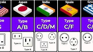 Plug Types From Different Countries