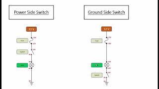 Automotive Electrical Power Side and Ground Side Switches