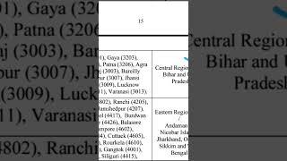 cr region..states name #misterabhii #waitaminute