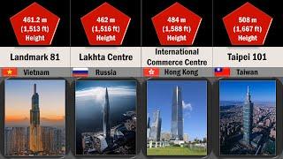 Comparison: Tallest Buildings By Country