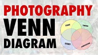 What Makes a Great Photograph? The Ultimate Photography Venn Diagram