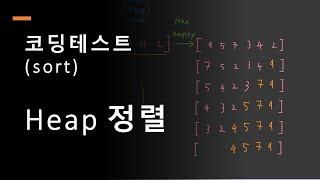 코딩테스트, 초급, 힙소트, 힙정렬, Heap Sort