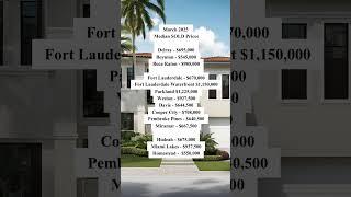 Discover The Median SOLD Prices In South Florida | Sales Prices Fort Lauderdale, Miami, Palm Beach