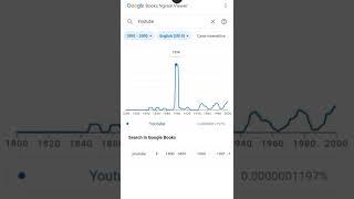 Google books Ngram Viewer Meme(TikTok Video)YouTube #shorts