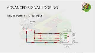 Instrument signal looping   PLC and Sesnsor   Advanced discussion of PLC wiring Configuration