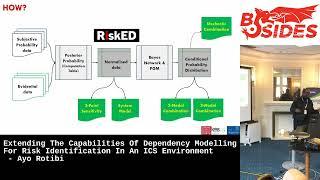 Extending The Capabilities Of Dependency Modelling For Risk ID. In An ICS Environment - Ayo Rotibi