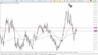 EUR/NZD Forecast September 13, 2024