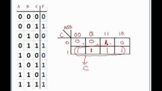 Digital Design 3: Truth-table to K-maps to Boolean Expressions