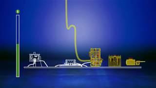 Subsea Processing and Power