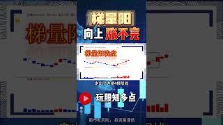 量价关系 | 梯量阳， 向上涨不停 #股票 #股票分析 #技术分析 #成交量