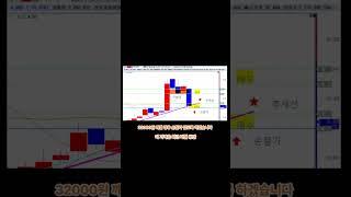 6월 18일 한컴, 한화솔루션 눌림목에서 매수, 급등 전 탈출! (단타)