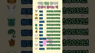 띠별 대운 들어와 인생이 풀리는 해