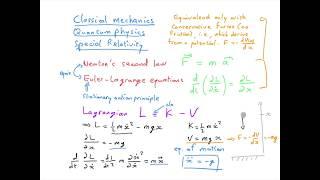 C2 - Euler-Lagrange