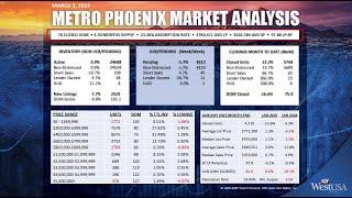 Housing Correction Coming Soon 2025 | Phoenix Metro, AZ Realtor Professionals