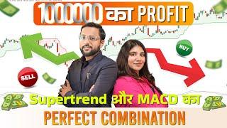 Profitable trading strategy using Supertrend in Indian Stock Market