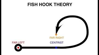 Centrism Is A Garbage Ideology, And Here's Why