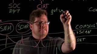 The Cybersecurity Maturity Journey Of An Organisation - Andy Grzess (CTO Smarttech247)