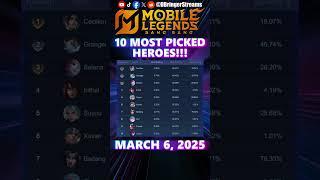 HIGHEST PICK RATES - DAILY META HEROES IN MOBILE LEGENDS UPDATE! MARCH 5, 2025 GMT