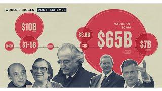 Top 5 Largest Ponzi Schemes in History. 2023