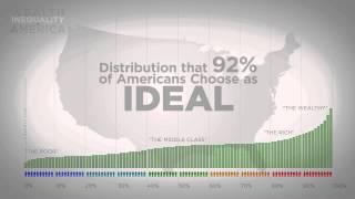 politizane - Wealth Inequality in America