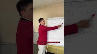 3,5 млн за 7 мес в продуктовой млм компании! Заказ 1-9-90!!! #minternational #сетевоймаркетинг #млм