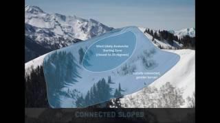 Silverton Splitfest - Uptracking and Route Selection in the Backcountry