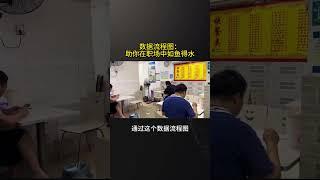 BA工具第20集 | 一分钟Get 数据流程图 | 50个商业/业务分析师必须掌握的Business Analyst 工具  #businessanalysis