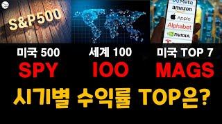 미국주식ETF : SPY,  IOO,  MAGS 투자수익률 승자는?