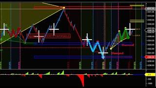 Algorithmic Trading Set-Ups