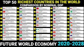 Future Richest World Economies 2020-2028|Nominal GDP