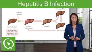 Hepatitis B Infection with Case – Disorders of the Hepatobiliary Tract | Lecturio