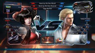 Tekken 7 - Minhler (Eliza) vs ShreD (Steve)