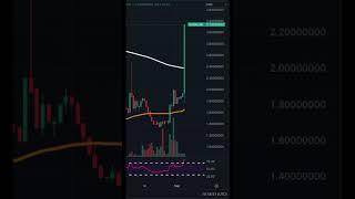 Crypto Degen! Dora Factory Crypto Coin Price Update - BOOOOOM Exploding 62% #shorts #dora